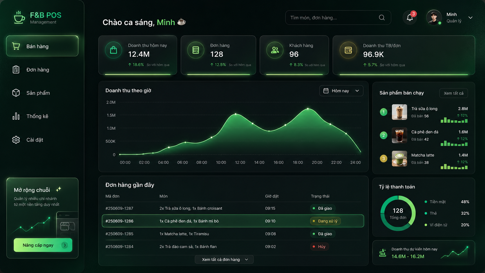 Mockup F&B POS dashboard